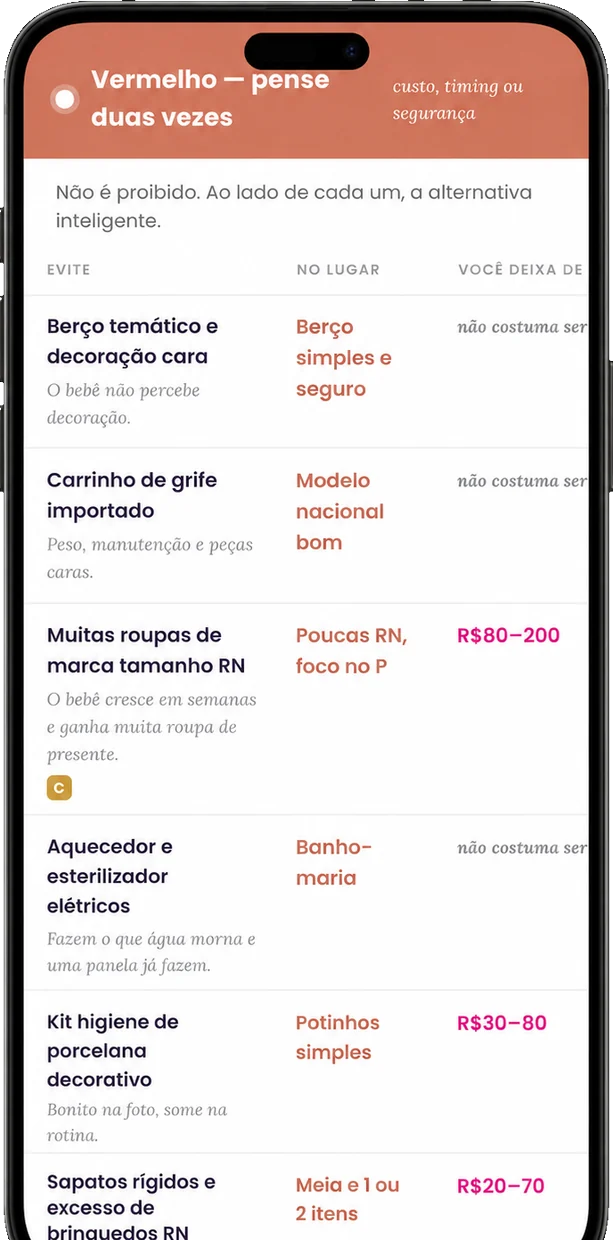 Lista Vermelha do Semáforo, pense duas vezes: o item a evitar, a alternativa inteligente no lugar e quanto você deixa de gastar