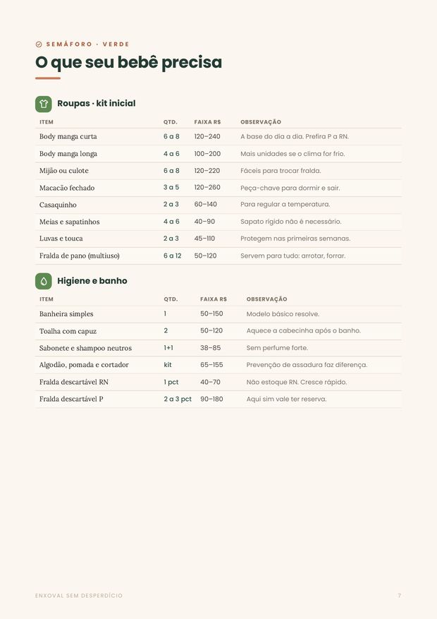 Página com a lista de itens essenciais